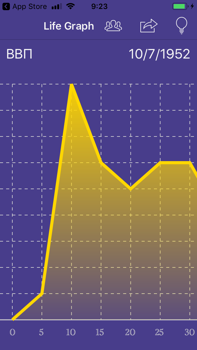 Life Graph