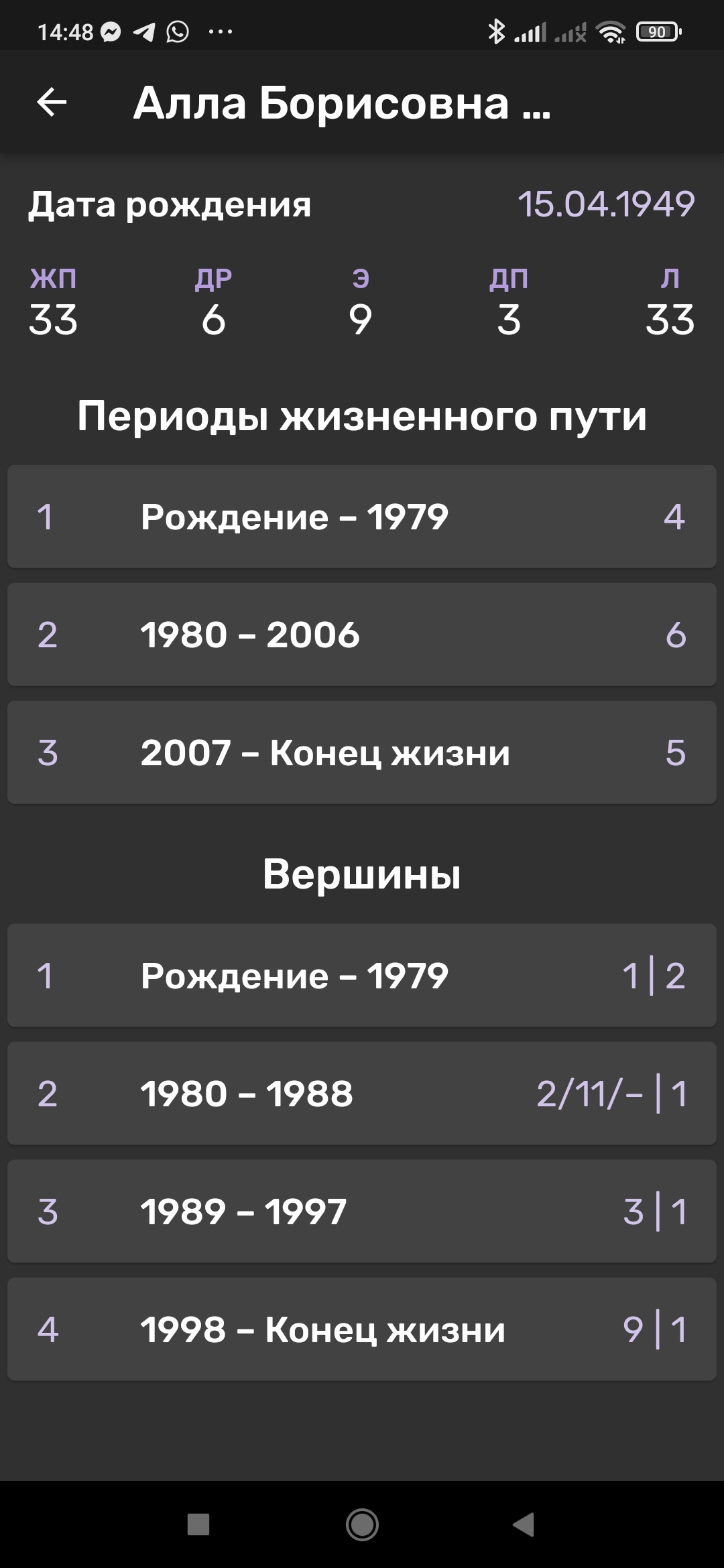 Периоды жизненного пути и вершины