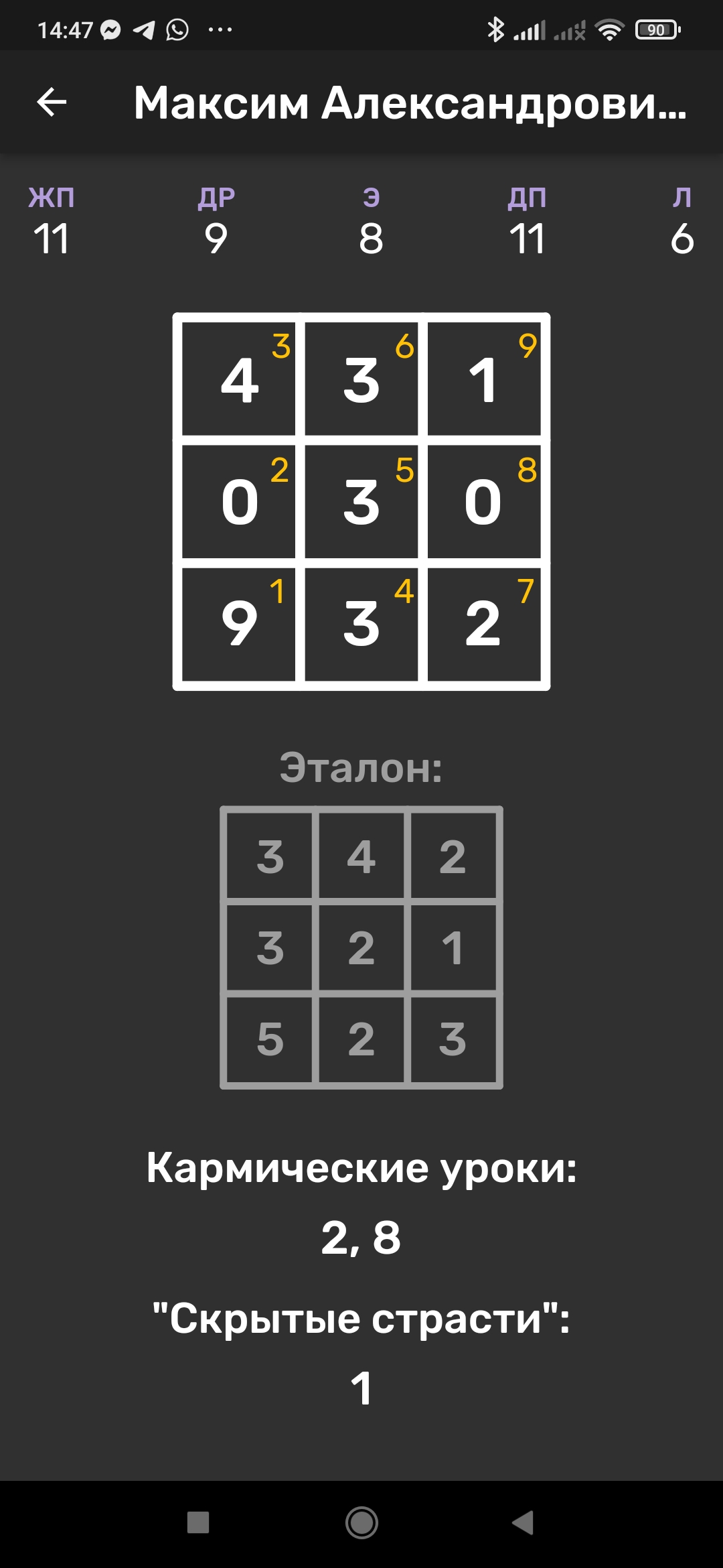 Нумерологический спектр имени