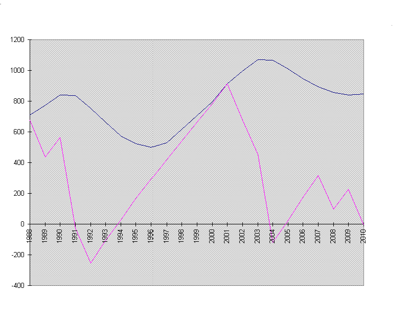 Графики Барбо и Ганю на 15 лет