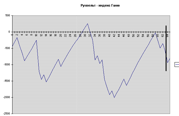 График Ганю