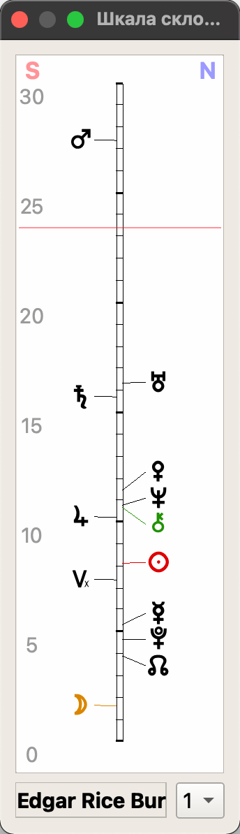 Шкала склонений в Астропроцессоре Зевс