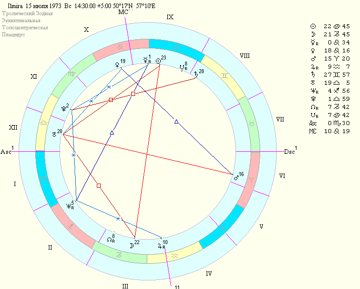 Гороскоп Ильмиры